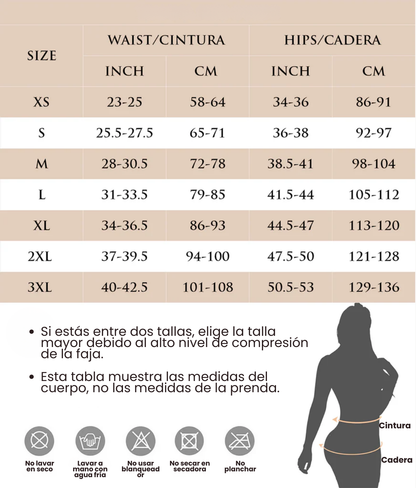 Ζώνη Σχηματισμού με Έλεγχο Κοιλιάς